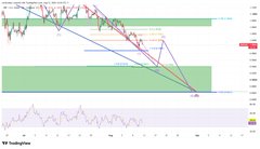 The image shows a TradingView technical analysis chart for XRP/USD displaying price action around the $1.00 level with multiple trendlines, support/resistance zones (highlighted in red and green zones around $0.99-$1.01), and an RSI indicator at the bottom. The chart visually illustrates the "battle between buyers and sellers" mentioned in the post, showing the exact buy zone support at $0.99-$1.00 and the descending trendline resistance that traders are monitoring for potential breakout or breakdown scenarios.