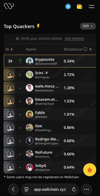 The image shows a phone screen with a list of people's names, including @wallchain users, and their corresponding scores or achievements. The top 40 people are listed, along with their respective scores. The post mentions that the Wallchain TGE will be announced soon, indicating an upcoming event related to the platform. The focus on this information suggests that the image is likely meant for sharing news about the Wallchain community's progress and achievements.