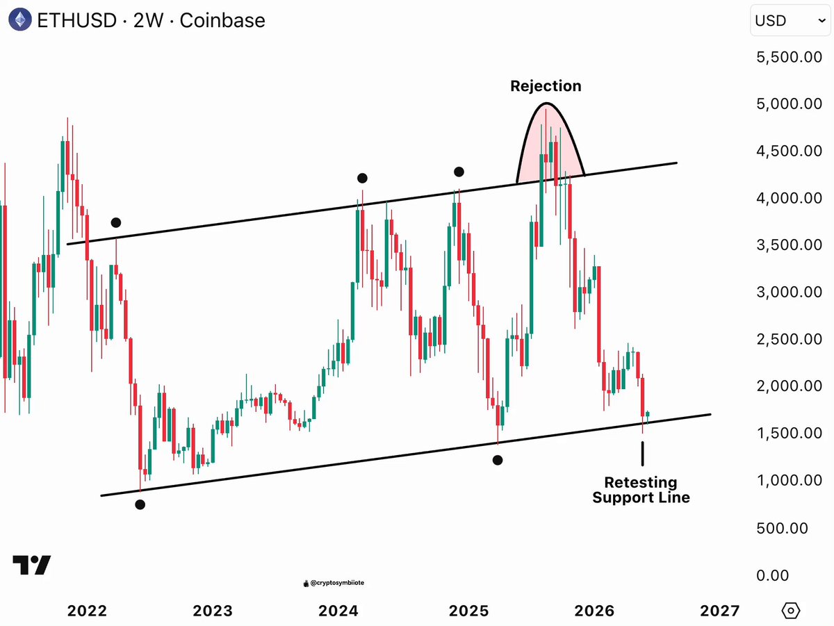 The image displays a chart showing a graph with candles that represent a price change over time. The chart indicates a downward trend and shows how ethusd has been experiencing a decline in value over a specific period, likely during the first week of November. There is also information on how to proceed with a trading strategy for this specific candle pattern, as well as its potential impact on a support line if executed successfully.
