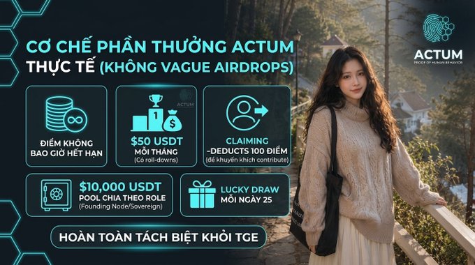 Promotional graphic for "ACTUM" outlining a reward mechanism in Vietnamese, listing benefits like infinite points, $50 USDT prizes, 100-point claims, $10,000 USDT pool, and weekly lucky draws, alongside a photo of a young woman.