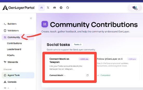 A screenshot of the GenLayer Portal interface highlights the 'Community Contributions' section, with a red arrow pointing to the menu item and a circled social task to connect Mochi on Telegram.