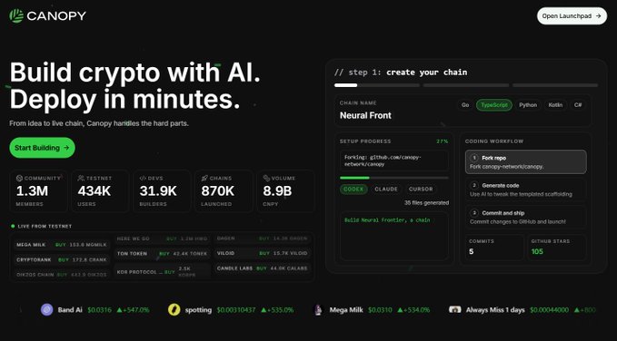 A website screenshot for 'Canopy' with the headline 'Build crypto with AI. Deploy in minutes,' showing metrics like 1.3M members, 434K users, 31.9K builders, and a coding workflow interface for creating a chain called 'Neural Front'.