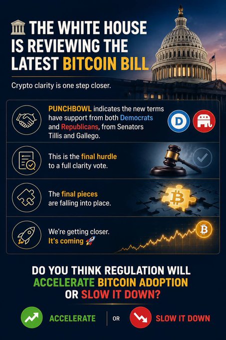 An infographic titled 'THE WHITE HOUSE IS REVIEWING THE LATEST BITCOIN BILL' discussing crypto clarity with bipartisan support from Democrats and Republicans, asking 'DO YOU THINK REGULATION WILL ACCELERATE BITCOIN ADOPTION OR SLOW IT DOWN?'