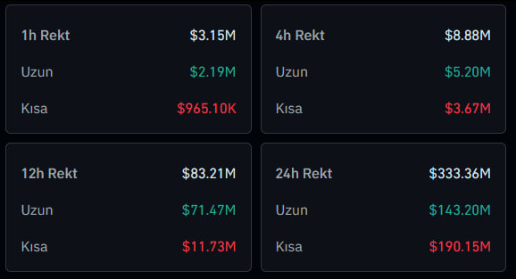 Trading dashboard showing PnL figures across 1h, 4h, 12h, and 24h timeframes with 'Rekt', 'Uzun' (Long), and 'Kısa' (Short) categories.