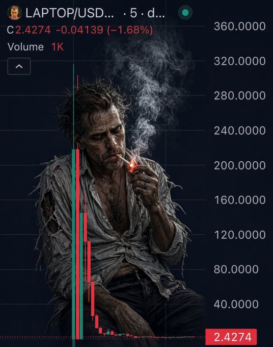 A stylized stock trading chart for 'LAPTOP/USD' showing a price of 2.4274 (-1.68%) overlaid with an illustration of a disheveled man smoking a cigarette.