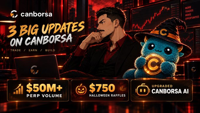 A Canborsa promotional graphic announces “3 BIG UPDATES ON CANBORSA,” listing “$50M+ PERP VOLUME,” “$750 HALLOWEEN RAFFLES,” and “UPGRADED CANBORSA AI,” alongside a man and a blue mascot holding C coins.