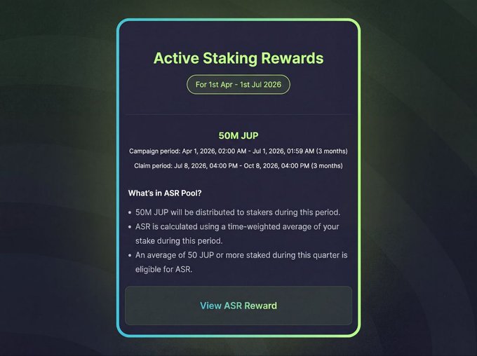 A digital interface displaying 'Active Staking Rewards' for the period 1st Apr - 1st Jul 2026, offering 50M JUP with a 'View ASR Reward' button.