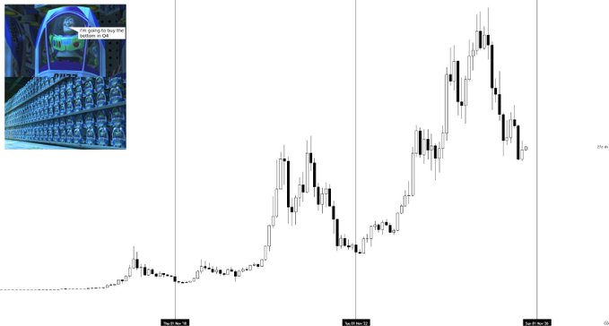A candlestick chart displaying a cryptocurrency price trend with rising and falling patterns, featuring a Pepe the Frog meme overlay with text reading "I'm going to buy the bottom of GB."