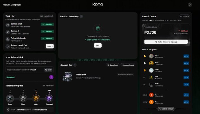 A dark-themed KOTO dashboard titled "Waitlist Campaign" showing position #3,706 with 3,624 to reach the cutoff, featuring a completed Task List, Lootbox Inventory with 4 Basic and 1 Special boxes earned, an unopened Basic Box, and a referral link at "koto.lol/c6R" with 1 referral counted toward unlocking a Silver Lootbox. The image directly supports the post by showcasing KOTO's unified platform interface with integrated tasks, lootbox rewards, and referral system—visually demonstrating the "fragmented workflow" solution the post highlights.