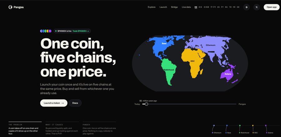 A dark promotional webpage for Pangea reads “One coin, five chains, one price.” and shows a color-coded map of Base, Ethereum, BSC, Robinhood, and Solana, matching the post’s description of $PANGEA as a multichain token launchpad.