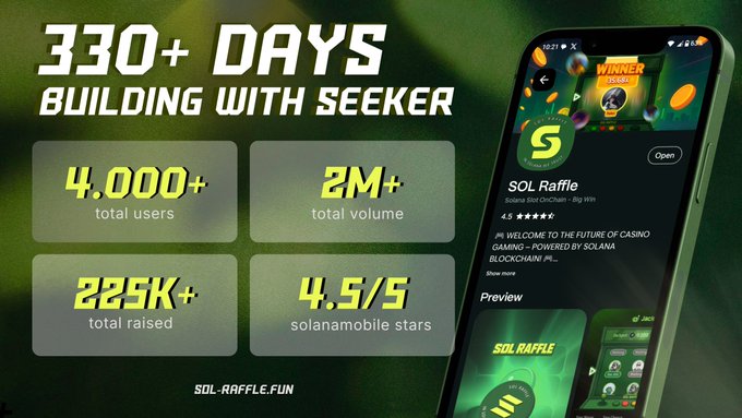 SOL Raffle promotional graphic celebrating '330+ DAYS BUILDING WITH SEEKER' showing 4,000+ total users, 2M+ total volume, 225K+ total raised, and 4.5/5 solanamobile stars, with a phone mockup of the SOL Raffle app.
