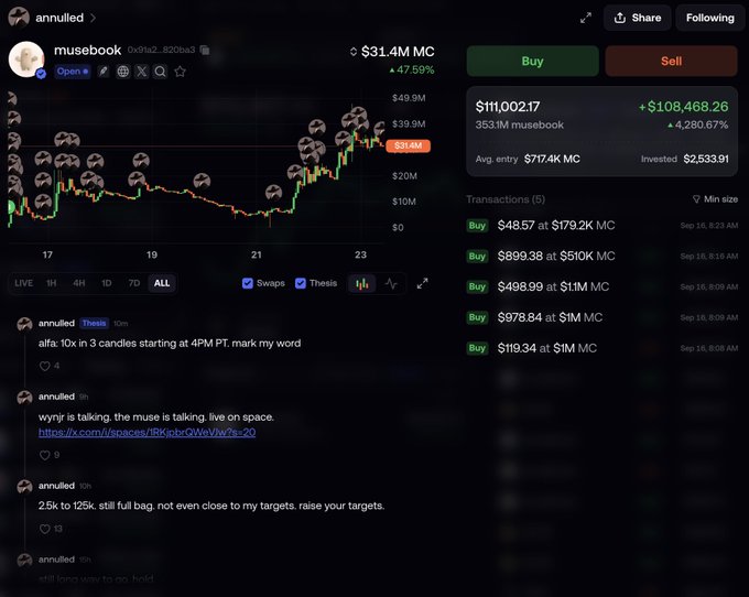 A trading interface for 'musebook' shows a price of $31.4M MC and a chart overlaid with game controller icons, alongside transaction details and posts by user 'annulled'.