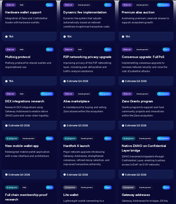 The image shows a list of various wallet options, including Zano wallets, hardfork wallets, and other types of wallets. The post focuses on the development of new wallet applications for Zano addresses, specifically targeting gateway addresses. The post also discusses fees associated with these wallets and provides information about the different wallet types available.