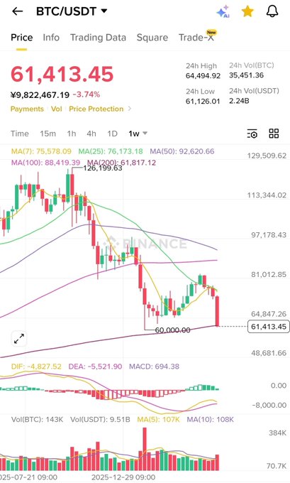 The image shows a price chart for BTC against US dollars dated at 21:30, likely from 20:04 to 22:15 according to the screenshot. The title of this chart reads "USDT vs Btc" and shows information on the Bitcoin trading platform about recent economic indicators and how they may impact the value of Bitcoins over time. The daily charts display the Bollinger bands for BTC with a 50-day support line, which is still holding up as of today at 16:08. However, the 200-day chart has recently dipped below that level, suggesting a potential downward trend in Bitcoin's value. This information can help traders make informed decisions about buying or selling Bitcoins based on market trends and economic indicators.