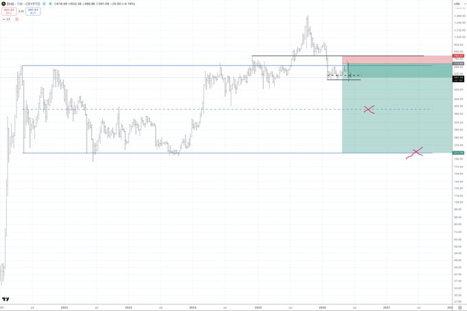 The image depicts a chart with an upward-sloping line, possibly displaying stock prices. The graph appears to be from a financial institution or trading platform called Binance, as indicated by some of its features such as the logo and text elements. A red X is marked on the top right corner of the image.

In relation to the post's content, it seems that the chart represents the price movement for a specific stock over time. The viewer might be looking at this information to either gain insights into the stock market or make informed investment decisions based on the trends displayed in the graph.