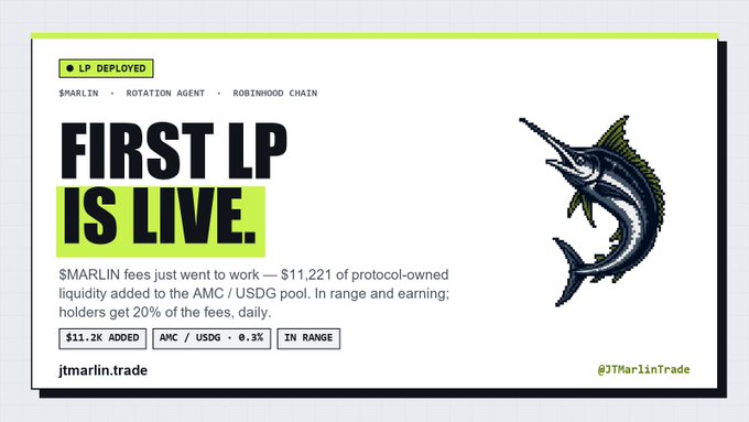 The image is a graphic announcing that the first LP (liquidity position) is live on $MARLIN, featuring a marlin illustration alongside text highlighting that $11.2K of fees were added as protocol-owned liquidity to the AMC/USDG pool on the Robinhood Chain. The graphic aligns with the post's message by visually confirming Rotation #1's deployment, showing the 0.3% fee tier and "in range" status that contribute to daily 20% fee distributions to holders.