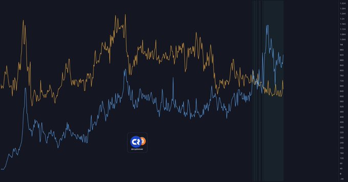 A line chart with two trend lines (orange and blue) on a dark background with a small logo in the center.