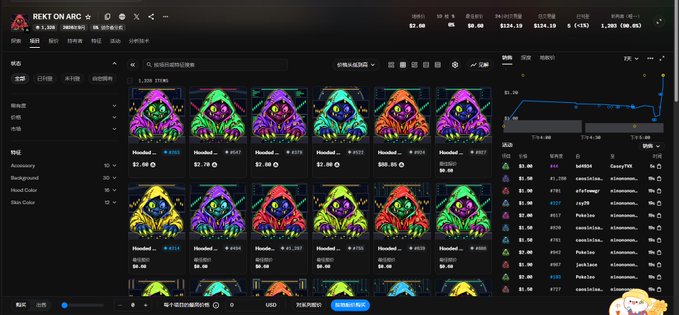 The image shows a screenshot of the REKT ON ARC NFT marketplace on OpenSea, displaying a collection of colorful, neon-hued skeleton-themed NFT cards each priced at $7.00 or $8.00, with the project listed under the ticker "REKT" and featuring trading activity stats and filter options on the side panels.