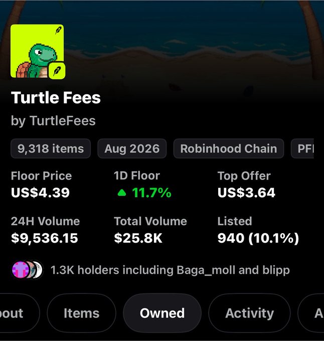 A mobile screenshot displays an NFT collection page titled 'Turtle Fees' by TurtleFees on Robinhood Chain, showing a floor price of US$4.39, 9,318 items, and 1.3K holders.