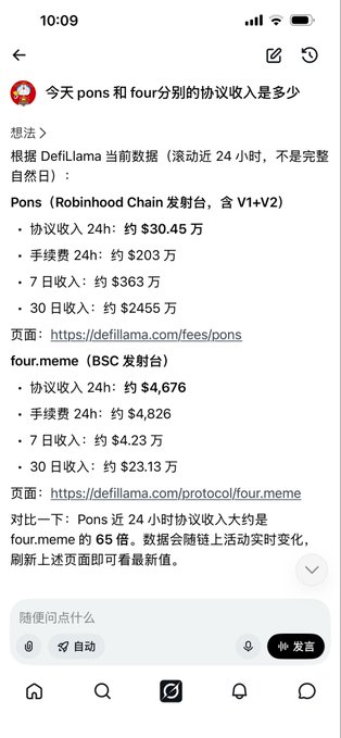 A Chinese AI assistant screenshot displays DefiLlama data comparing protocol fees for 'Pons' (Robinhood Chain) and 'four.meme' (BSC).