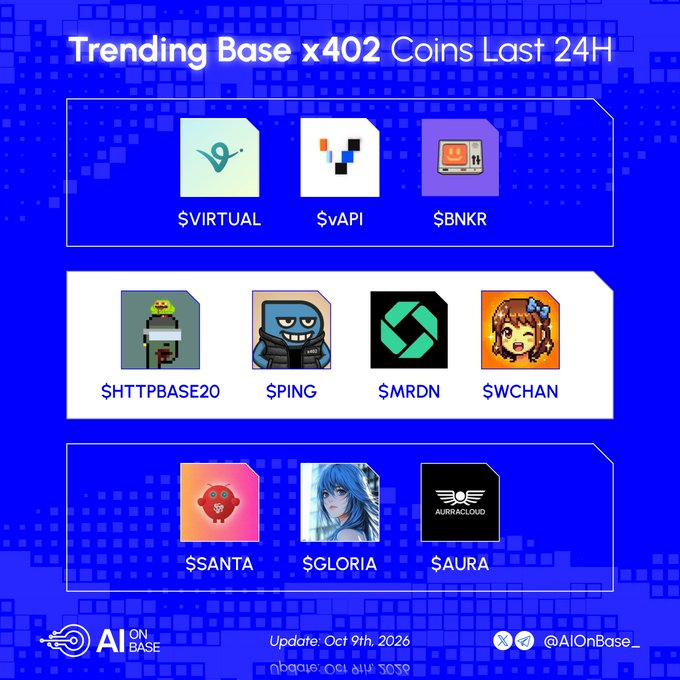 A blue promotional graphic titled 'Trending Base x402 Coins Last 24H' displays ten cryptocurrency token icons and tickers (VIRTUAL, vAPI, BNKR, HTTPBASE20, PING, MRDN, WCHAN, SANTA, GLORIA, AURA) with the 'AI ON BASE' logo and date 'Oct 9th, 2026'.