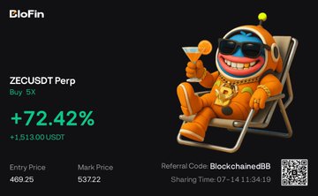 A BloFin trading screenshot shows a ZECUSDT Perp long position with a +72.42% gain (+1,513.00 USDT) hitting its intraday target from entry 469.25 to mark price 537.22, shared by BlockchaindBB. The celebratory image reinforces the post's message that the intraday target has been successfully reached, prompting traders to either book profits or move their stop-loss to breakeven to ride further upside.