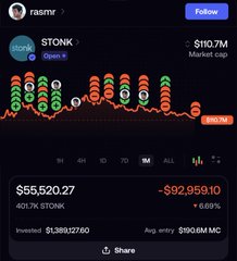 A Robinhood portfolio screenshot showing '$STONK' from 'rond' with a market cap of '$110.7M', displaying a 401.7K position with a current value of '$55,520.27' and an entry of '$1,38812760'.