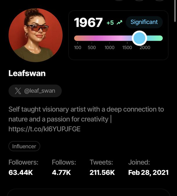 The image shows an X (Twitter) profile for "Leafswan" (@leaf_swan), a self-taught artist with a Sorsa score of 1967 (+5, marked "Significant") and 63.44K followers. The post relates to the image as it references the user's Sorsa score, with the user expressing frustration about their relatively high score still not qualifying them for a MoonPay airdrop.