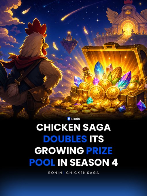 A rooster character gazes at a glowing treasure chest overflowing with gold coins and gems, accompanied by text announcing "Chicken Saga Doubles Its Growing Prize Pool in Season 4," visually reinforcing the post's message about the prize pool's significant growth from 7.66M to 14.71M tokens between seasons.