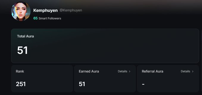 The screenshot shows a user profile dashboard for "Kemphuyen" (@Kemphuyen) displaying 65 Smart Followers and Aura metrics on what appears to be the Kaito Pulse platform, with 51 Total Aura, a Rank of 251, and 51 Earned Aura. This relates to the post by showcasing the new Kaito Pulse interface that tracks user engagement and Aura points from X/Twitter activities.