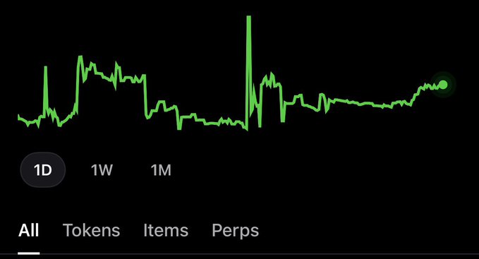 Mobile app screenshot showing a bright green cryptocurrency price chart on a black background with time range tabs (1D, 1W, 1M) and category filters (All, Tokens, Items, Perps).