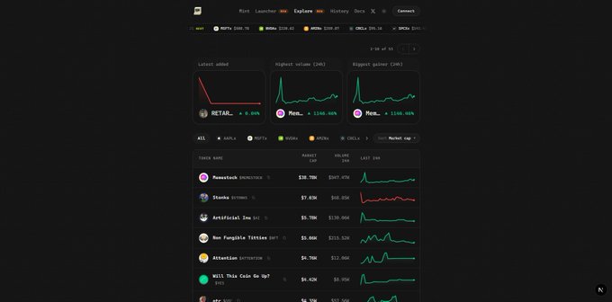 A dark-themed cryptocurrency tracking dashboard displays meme coin data with tickers like RTRDAO, Pepe, Hamster Kombat (HMSTR), and BONECAT showing real-time prices and percentage changes. The accompanying caption notes that the platform has fixed candle stick displays on its volume charts for $OTC.