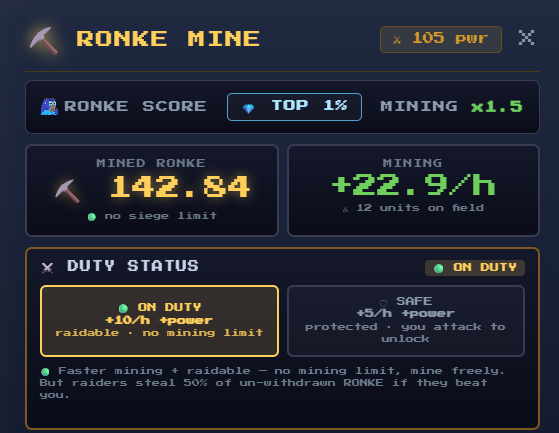 A dark-themed digital interface titled 'RONKE MINE' showing a RONKE score in the 'TOP 1%', 'MINED RONKE 142.84', 'MINING +22.9/h', and 'DUTY STATUS' with 'ON DUTY' and 'SAFE' options.