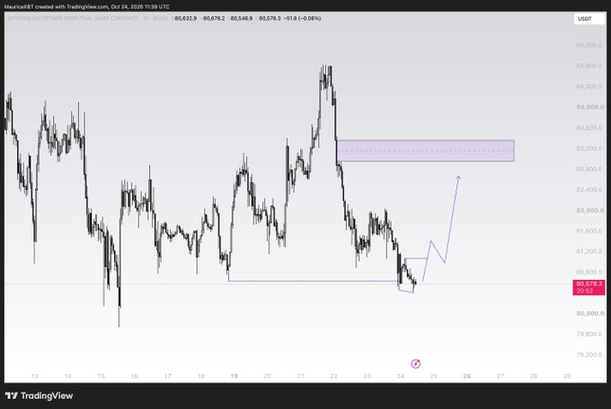 A TradingView-style candlestick chart titled “MauritiusRT created with TradingView.com” shows a downward price movement with purple projected path markings and a TradingView watermark.