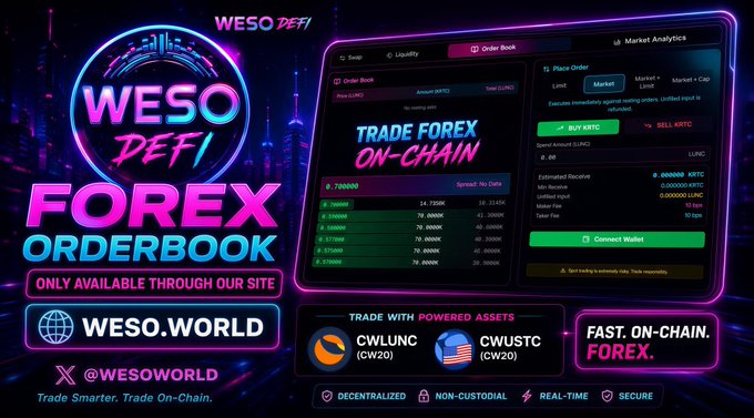 A promotional advertisement for "WESO DEFI" featuring a forex orderbook trading platform with text including "TRADE FOREX ON-CHAIN," "ONLY AVAILABLE THROUGH OUR SITE," and "WESO.WORLD."