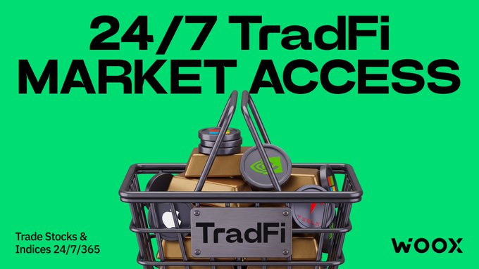 A promotional graphic with a green background advertising '24/7 TradFi MARKET ACCESS' and 'Trade Stocks & Indices 24/7/365', featuring a shopping basket filled with coins and the WOOX logo.