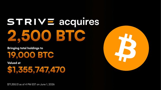 The image features a close-up of a Bitcoin logo against a black background, with an orange circle surrounding it and white text reading "Strive Acquires". The text also includes numbers that seem to represent the price of the Bitcoin, but they are not clear without additional information or context. To provide clarity about the relationship between the image and the post, one would need to know whether Strive is indeed purchasing 2,500 Bitcoins for $185.2 million or if this is simply a promotional image related to Bitcoin transactions.