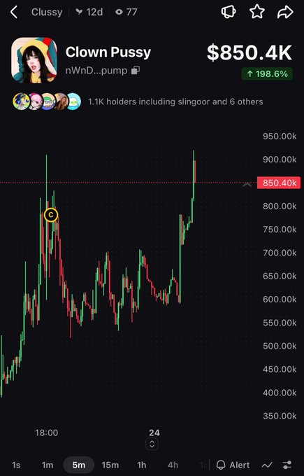 A mobile trading chart screenshot showing the 'Clussy' token (ticker $Clussy, nWnD...pump) with a current price of $850.4K, indicating a 198.6% increase, with 1.1K holders including slingoor.