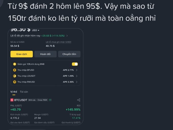 A screenshot of a crypto trading interface showing a BTCUSDT position with a PNL of +40.79 USDT and an ROI of +145.9%, accompanied by Vietnamese text asking why a 150 million investment isn't growing to 1.5 billion.