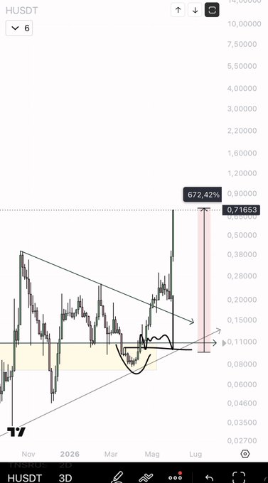The image displays a stock chart, likely related to Bitcoin or another cryptocurrency. In the center of the screen, there are two arrows - one at the top left corner representing an upward trend, and another near the bottom right corner indicating a downward trend in a graph format. A black cell phone is placed next to these arrows on the screen. 
The caption attached to the image reads: "I reckon he deserves a retweet and a like here! Don'q!".