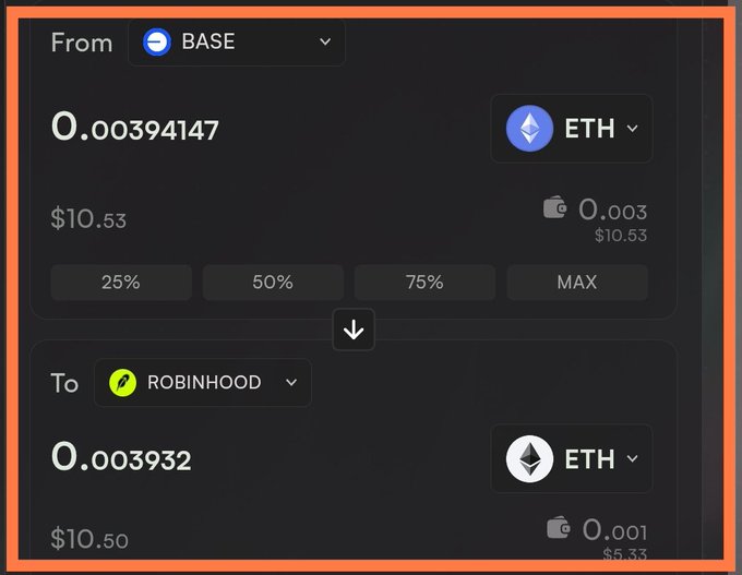 Cryptocurrency swap interface showing 0.00394147 ETH ($10.53) being converted from the BASE network to 0.003932 ETH ($10.50) on ROBINHOOD.