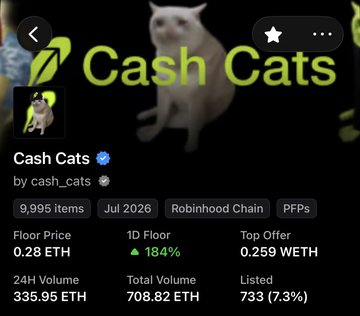 NFT collection page for "Cash Cats" by cash_cats, showing a white cat with its tongue out, with stats including 9,995 items, Floor Price 0.28 ETH, and Top Offer 0.259 WETH.