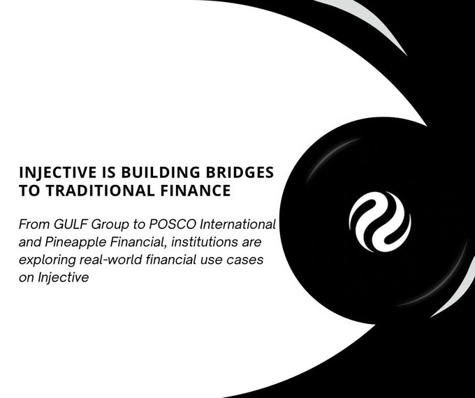 A promotional graphic for Injective cryptocurrency featuring black circular design elements and text reading 'INJECTIVE IS BUILDING BRIDGES TO TRADITIONAL FINANCE' with mention of partnerships with GULF Group, POSCO International, and Pineapple Financial.