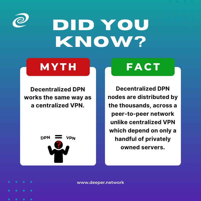 An infographic from Deeper Network explaining the difference between DPN and VPN, with a "MYTH" stating decentralized DPN works the same as centralized VPN, and a "FACT" clarifying DPN nodes are distributed across a peer-to-peer network.