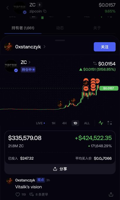 A cryptocurrency trading screenshot showing the ZC (zipcoin) token with a current price of $0.0157, displaying a significant gain of +171,648.29% on a candlestick chart.