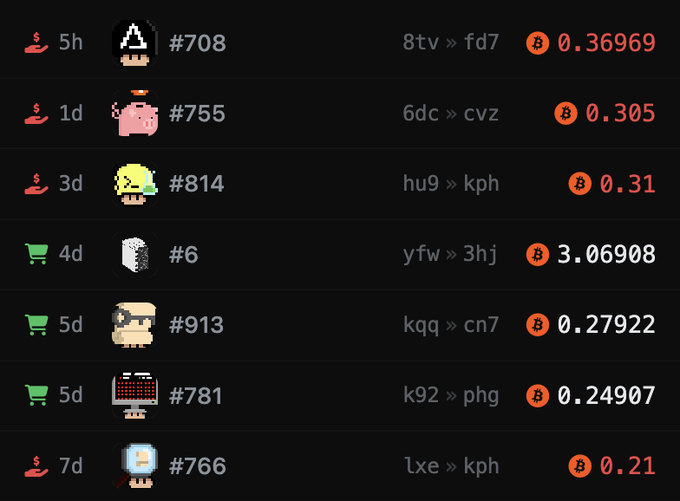 The image displays a list of recent Bitcoin Ordinals marketplace transactions, showing pixel art items (including mushrooms, pigs, and characters) with their ranks (#708, #755, #814, #6, #913, #781, #766), Bitcoin prices ranging from 0.21 to 3.06908, and ticker pairs like 8tv, 6dc, hu9, yfw, kqq, k92, and lxe. This aligns with the post about the early Ordinals market picking up, as the transaction feed demonstrates active buying and selling of low-numbered Ordinals collections over the past week.