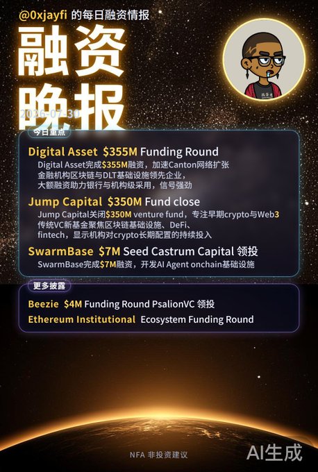 A space-themed Chinese infographic titled '@0xjayfi's daily funding briefing' lists crypto funding rounds including 'Digital Asset $355M Funding Round', 'Jump Capital $350M Fund close', and 'SwarmBase $7M Seed Castrum Capital', with an AI-generated cartoon avatar in the top right.
