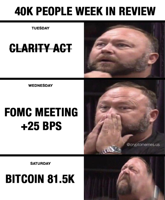 A '40k People Week in Review' meme with panels showing reactions to 'Tuesday: Clarity Act' (crossed out), 'Wednesday: FOMC Meeting +25 BPS', and 'Saturday: Bitcoin 81.5K', watermarked with '@cryptomemes.us'.