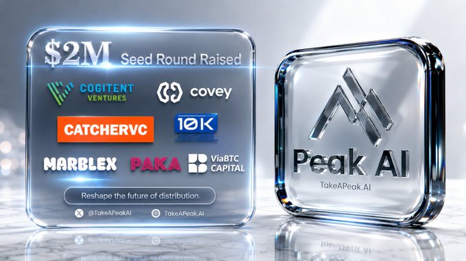 Two glossy 3D translucent blocks display Peak AI's fundraising milestone, with the left block highlighting "$2M Seed Round Raised" alongside investor logos (Cogitent Ventures, Covey, CatcherVC, 10K, MarBlex, PAKA, ViaBTC Capital) and the tagline "Reshape the future of distribution," while the right block features the metallic Peak AI logo and "TakeAPeak.AI" — visually promoting the airdrop's key details including the $2M seed raise and brand identity.