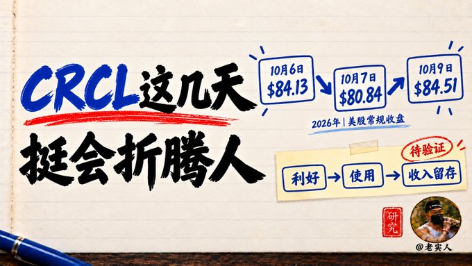 A hand-drawn chart shows 'CRCL这几天挺会折腾人' (CRCL has been quite troublesome these days) with stock prices: 10/6日 $84.13, 10/7日 $80.84, 10/9日 $84.51, labeled '2026年 | 美股常规收盘'.